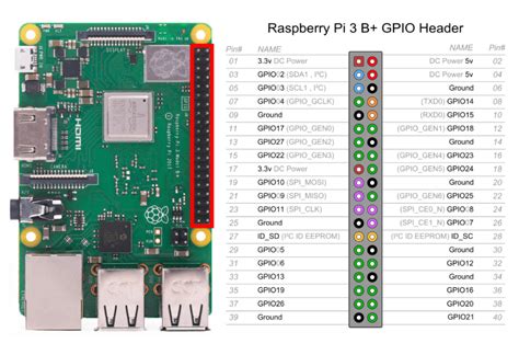 raspberry pi 3 gpio pinout|Raspberry Pi 3 B+ Pinout Chart .